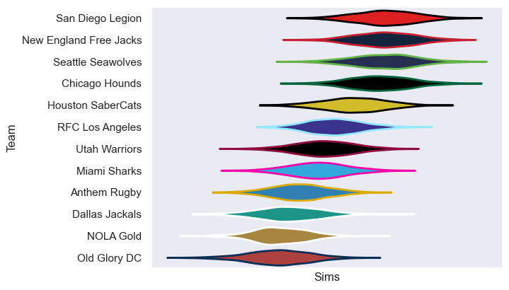 Club Player Rankings