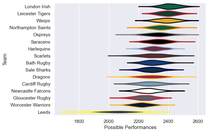 Club Rankings