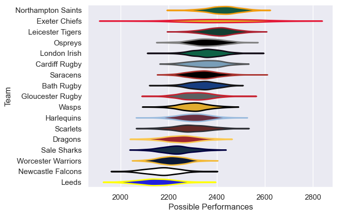 Club Rankings