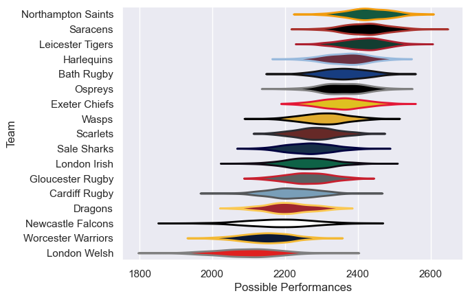 Club Rankings