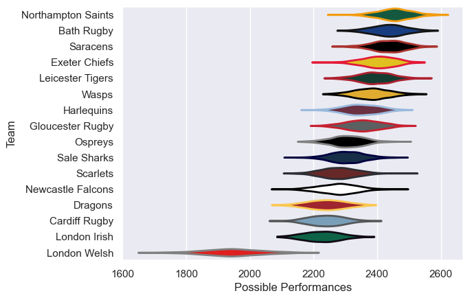 Club Rankings
