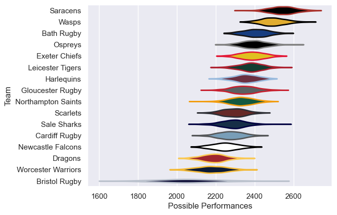Club Rankings