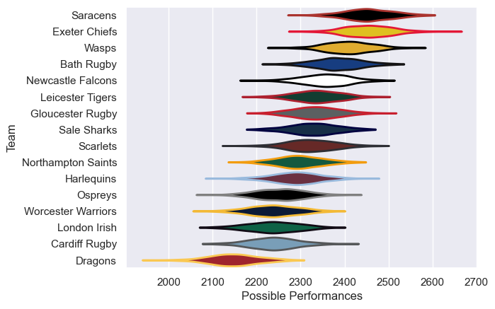 Club Rankings