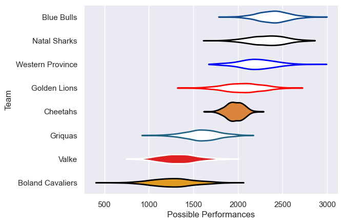 Club Rankings
