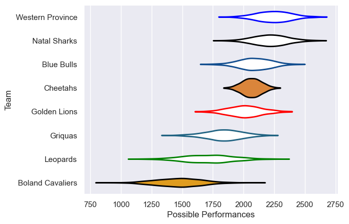 Club Rankings