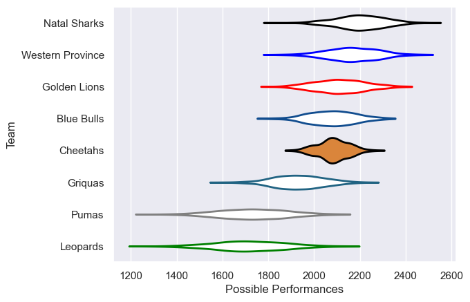 Club Rankings