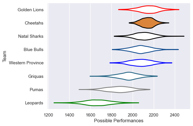 Club Rankings