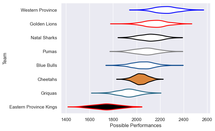 Club Rankings