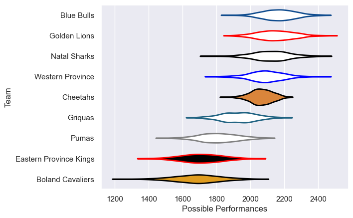 Club Rankings
