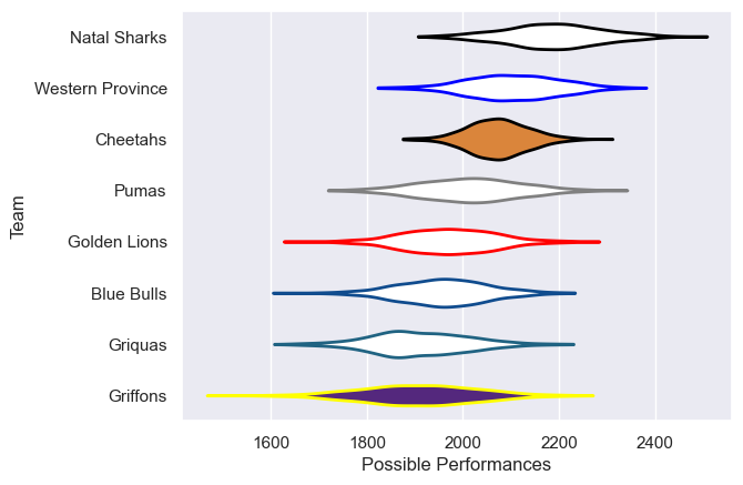Club Rankings
