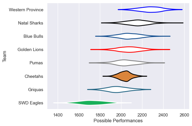 Club Rankings