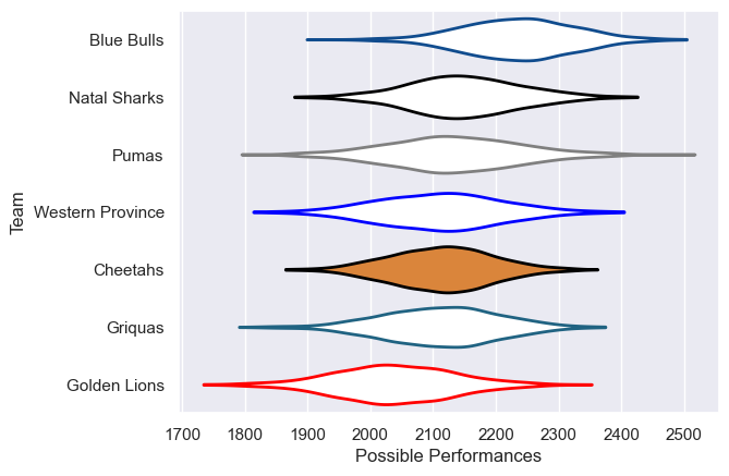Club Rankings