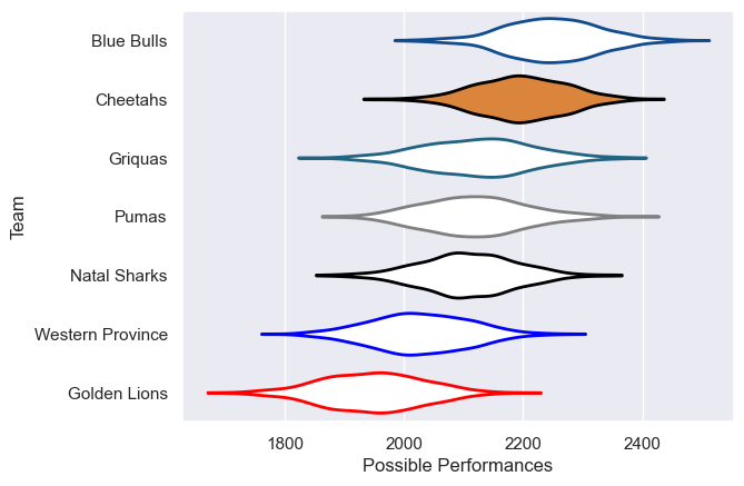 Club Rankings