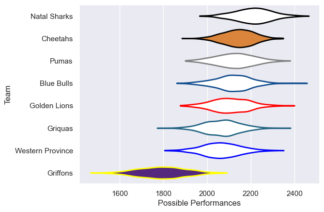 Club Rankings