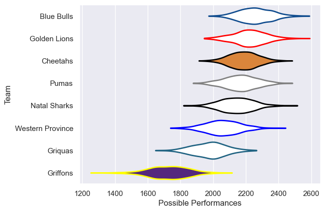 Club Rankings