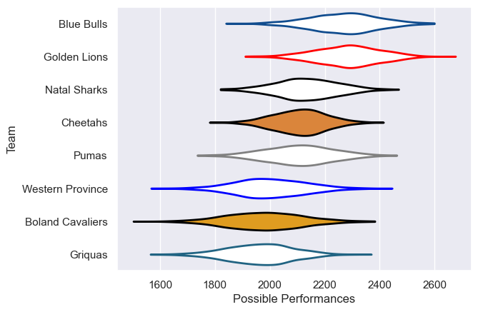Club Rankings