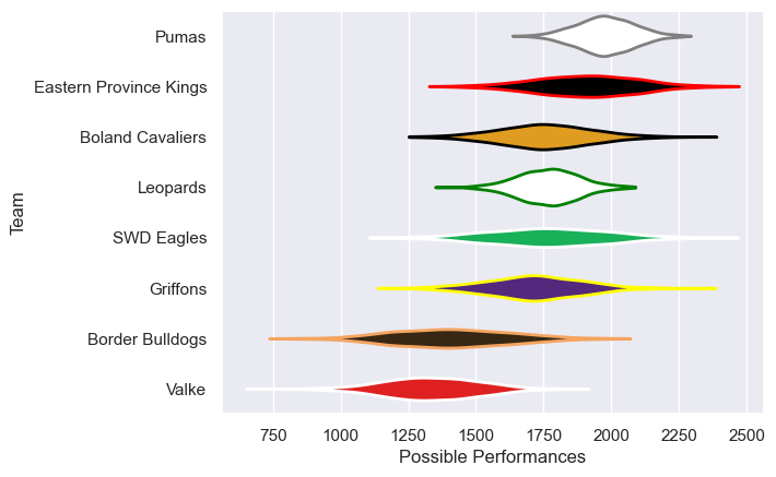 Club Rankings