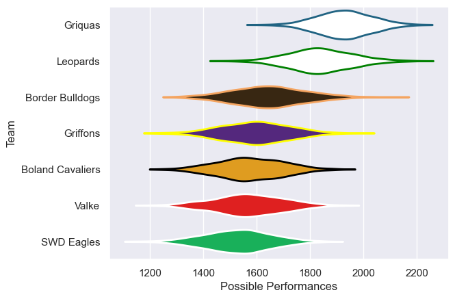 Club Rankings
