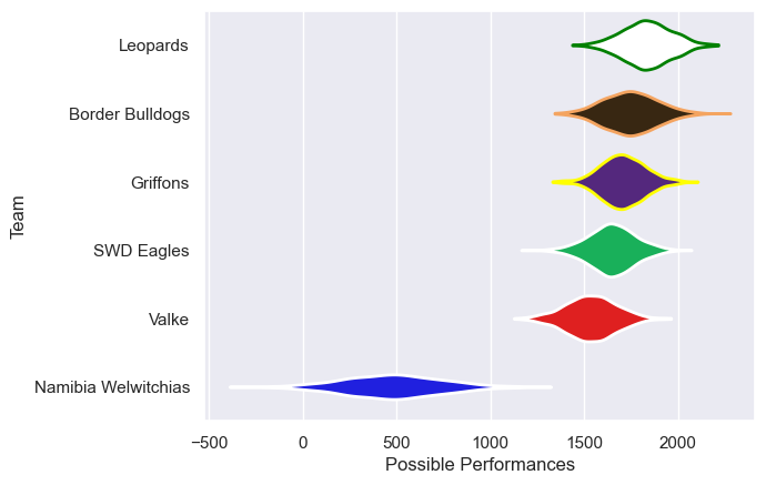 Club Rankings