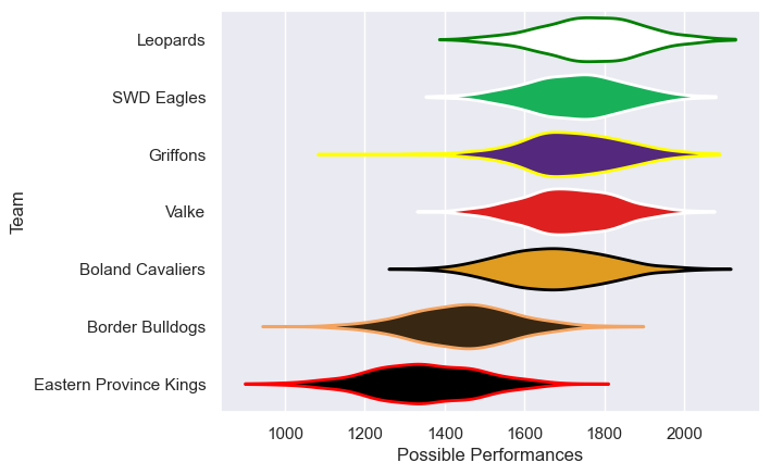 Club Rankings