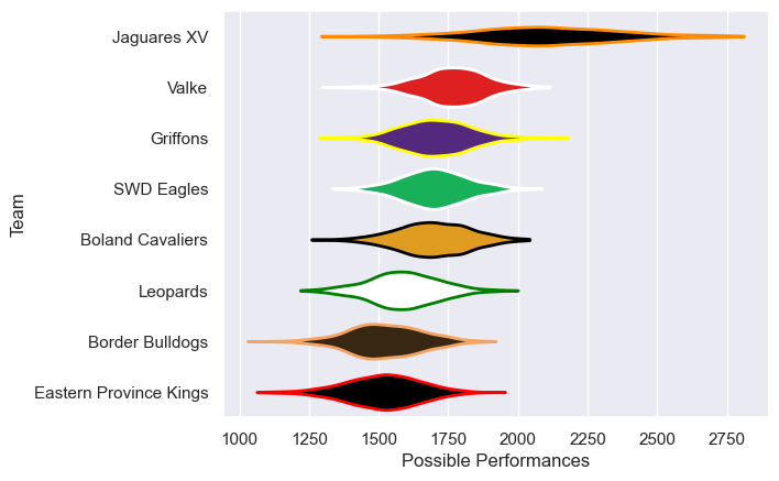 Club Rankings