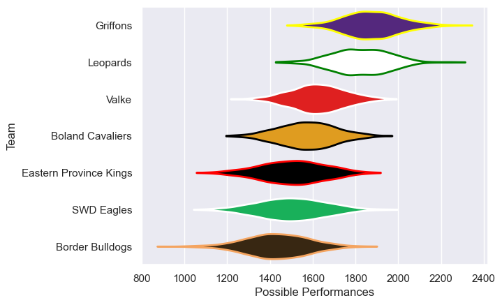 Club Rankings
