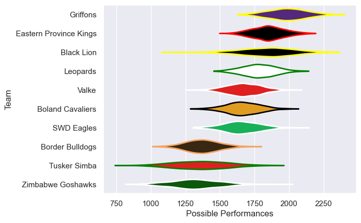 Club Rankings