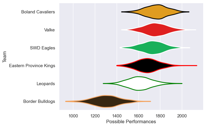 Club Rankings