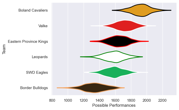 Club Rankings