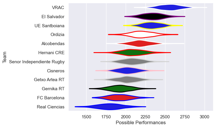 Club Rankings