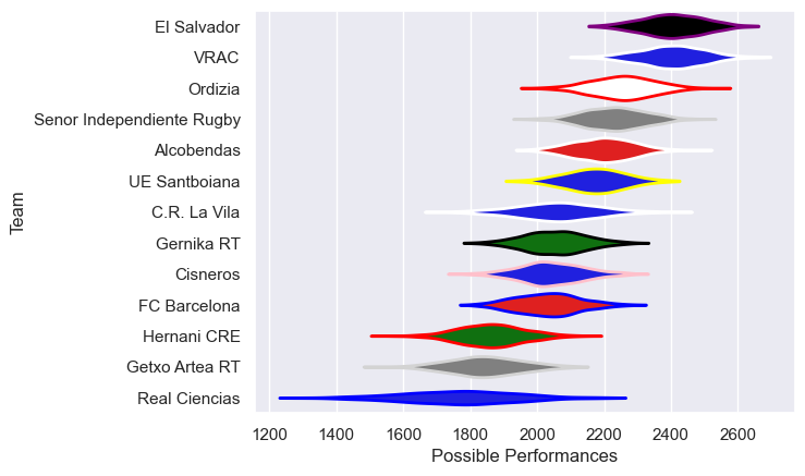 Club Rankings