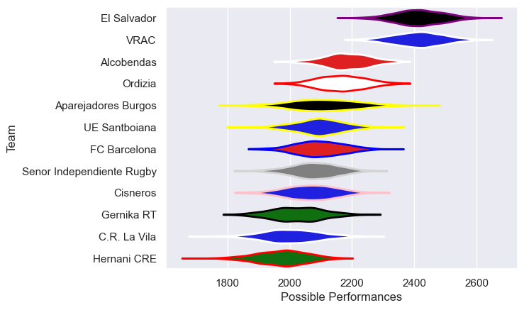 Club Rankings