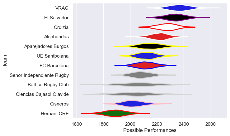 Club Rankings