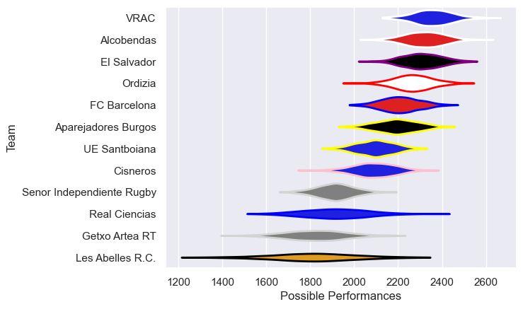 Club Rankings