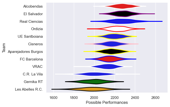 Club Rankings