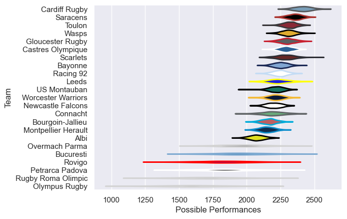 Club Rankings