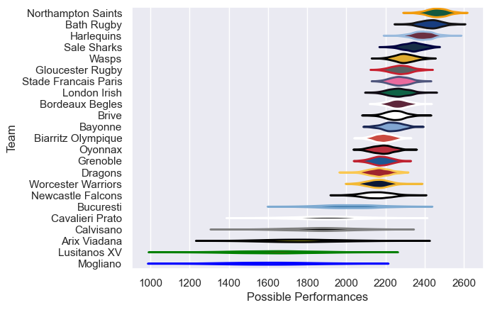 Club Rankings