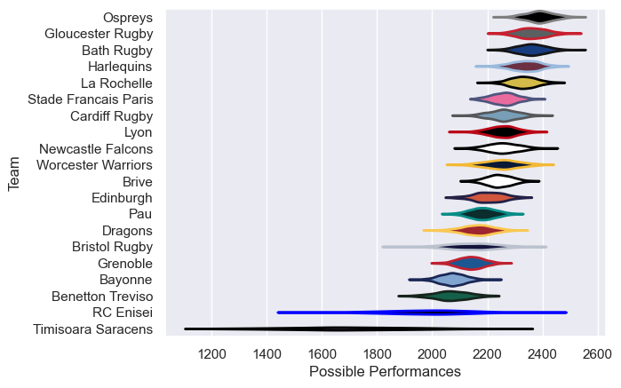 Club Rankings