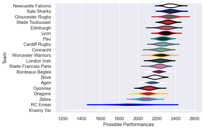 Club Rankings