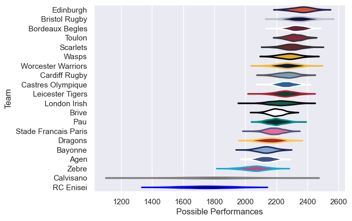 Club Rankings