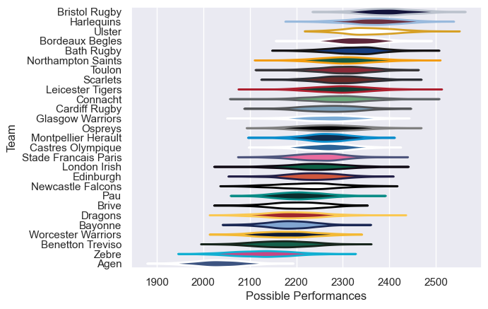 Club Rankings