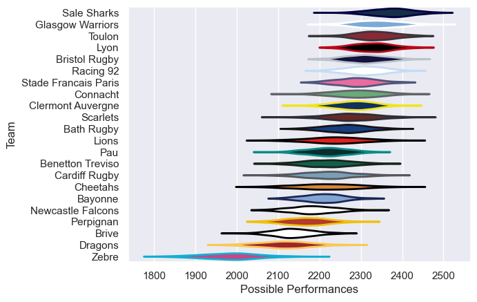 Club Rankings