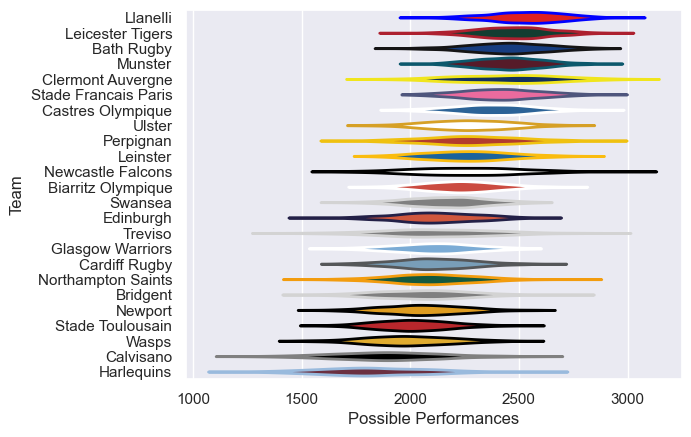 Club Rankings