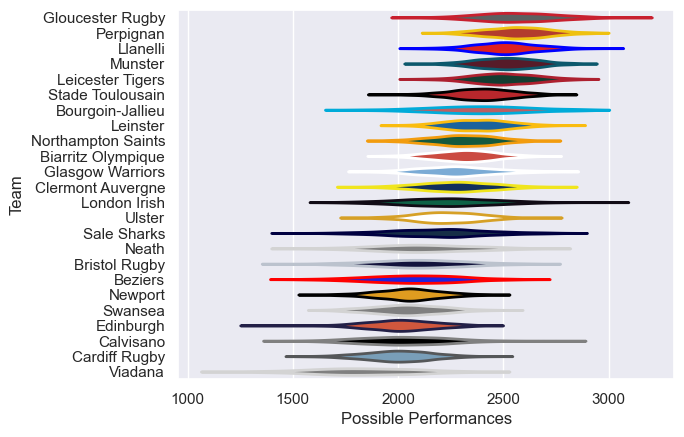 Club Rankings