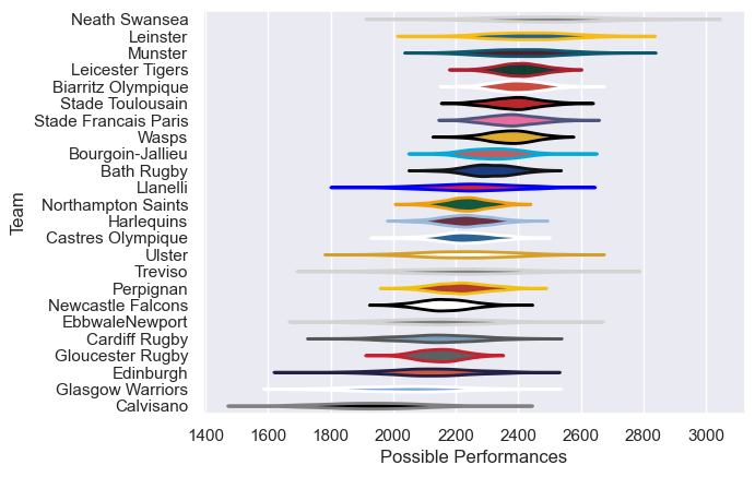 Club Rankings
