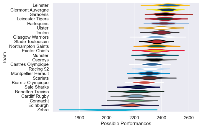 Club Rankings