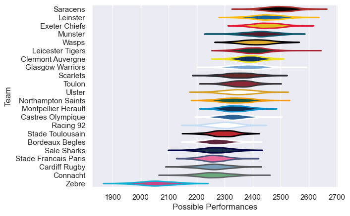 Club Rankings