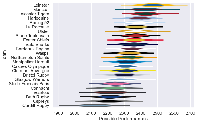 Club Rankings