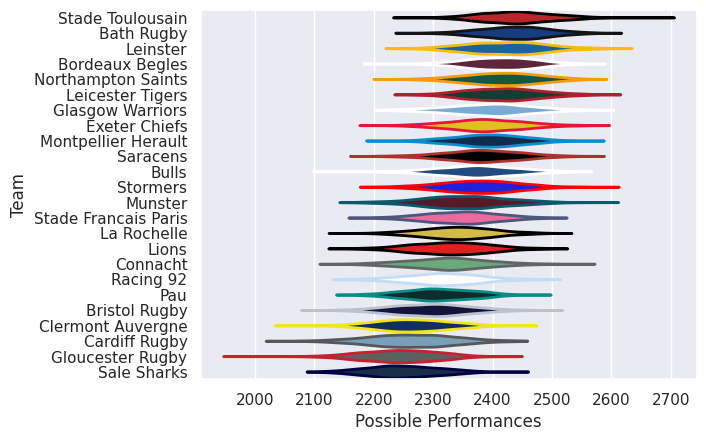 Club Rankings