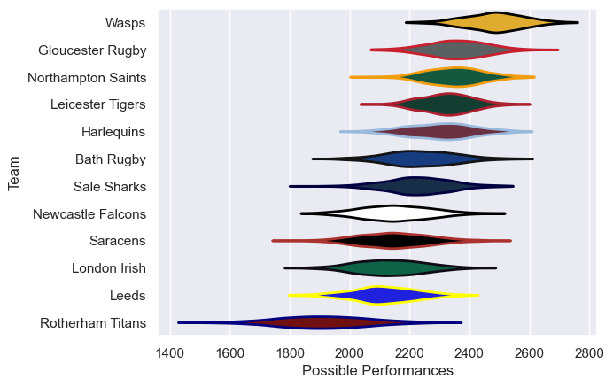 Club Rankings